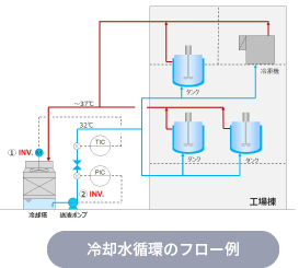 冷却水循環のフロー例