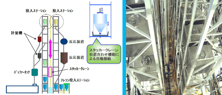 F3 system (Free Field Factory system)