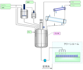 「ミニエンバイロメント」 の例