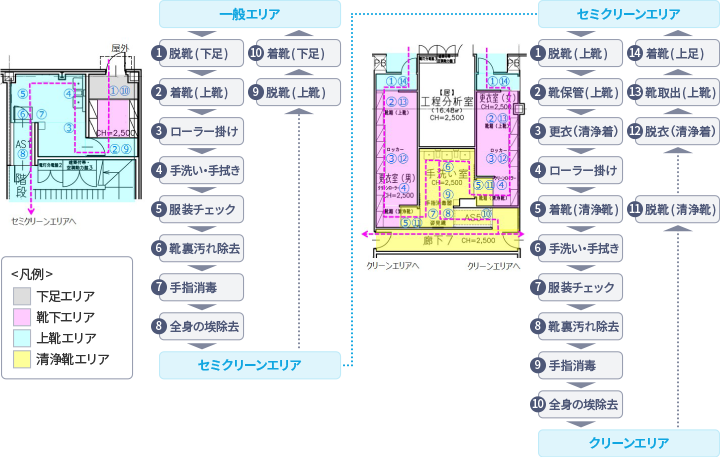 「入場・更衣手順」の例