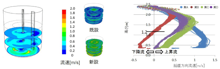 CAE解析